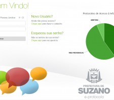 Ouvidoria Municipal atende 1,3 mil demandas no primeiro trimestre de 2016
