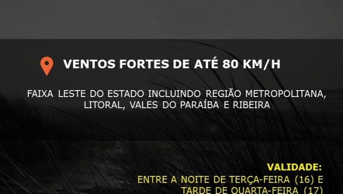 Defesa Civil alerta para rajadas de até 80km/h