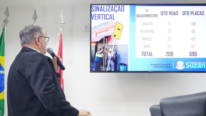 Transporte destaca melhorias em 1,5 mil pontos de sinalização em quatro meses